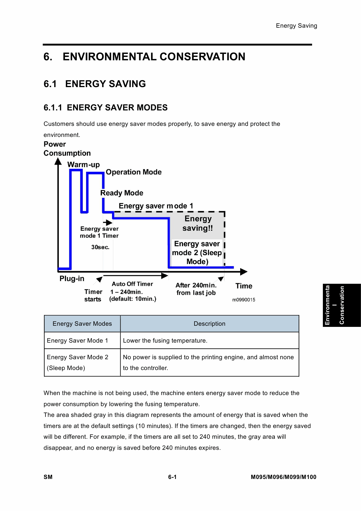 RICOH Aficio SP-C240DN C242DB C240SF C242SF M095 M096 M099 M100 Service Manual-6